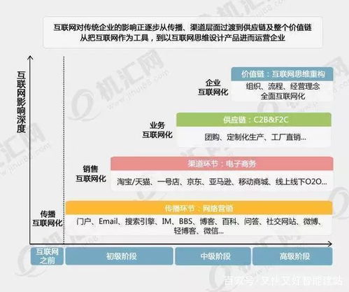 互聯網思維企業 互聯網接入及相關服務行業的運營新范式