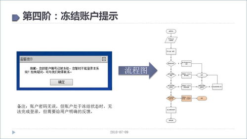 高逼格流程圖繪制技巧及實戰案例 互聯網接入及相關服務