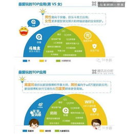 騰訊移動互聯網調查報告 高富帥與白富美群體WiFi接入占比突出及互聯網服務影響分析