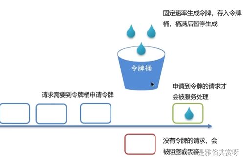 Java微服務面試題詳解及互聯網接入相關服務解析
