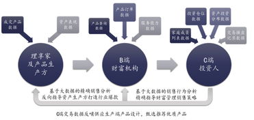 理享家獲1.2億元C輪融資，深化海外資產布局與中后臺服務升級