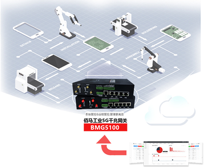 工業互聯網賦能未來，2020創新大會共探發展新路徑