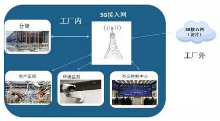 重磅！一文盡覽5G在互聯網接入及相關服務領域的十大應用場景路線圖與時間表