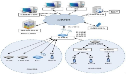 江西省25個“5G+工業互聯網”典型應用案例 賦能工業互聯網接入與服務升級