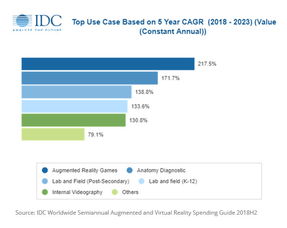 5G助推軟件開發(fā)與社交體驗(yàn) 上海發(fā)展規(guī)劃與微軟AR表情包的雙重革新